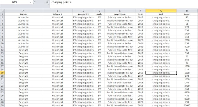 collect data, contacts,statistics,web scraping, email and excel data entry