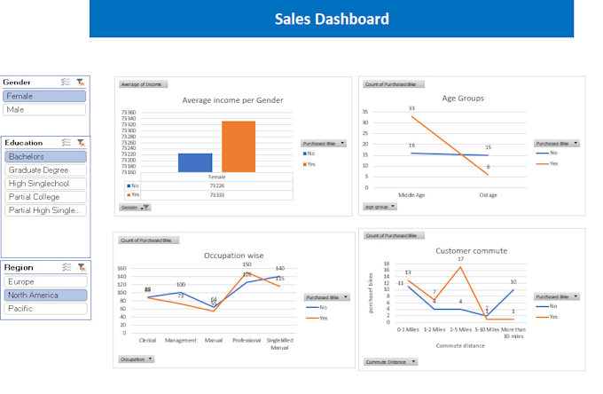 Do data analytics, sql database, data entry, sppss and dashboards by ...