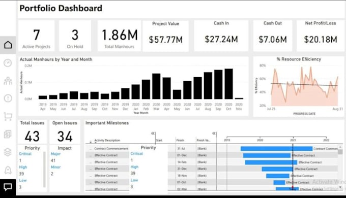 do construction and manufacturing dashboard