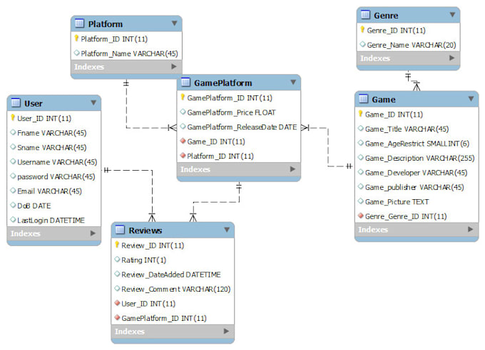 design and create your database