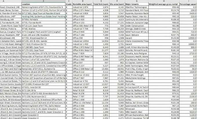 do data entry copypaste datacollection and PDF to excel and some other