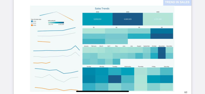 Visualize data using tableau tools by Dashboardzz | Fiverr