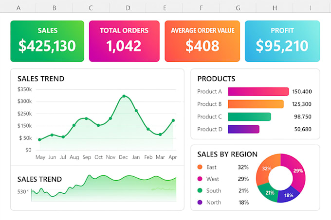 create automated excel dashboards using macros and vba
