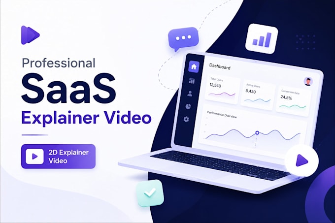 create 2d animation, saas demo, saas product explainer videos