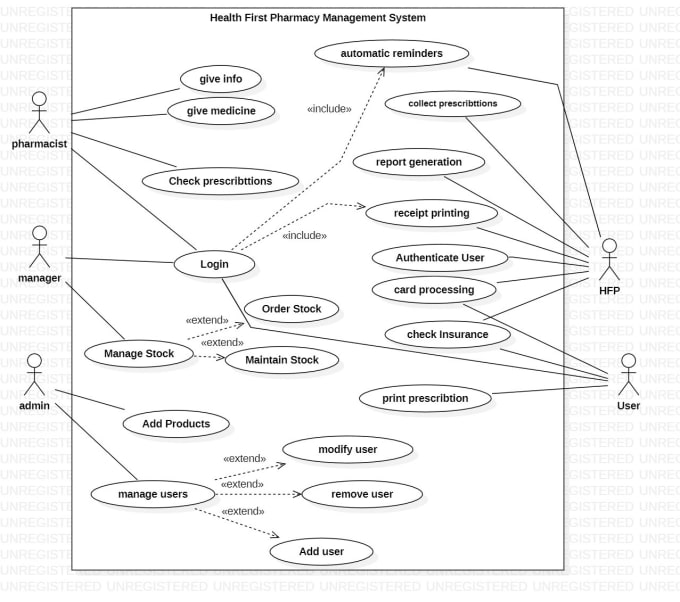 Write Software Engineering Documentation Reports Srs Uml Diagrams Hot Sex Picture 0361