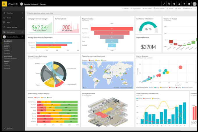 Do data analysis with power bi, python, sql and excel by Javed91jk | Fiverr