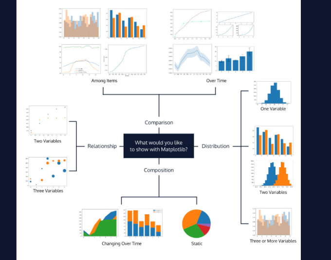 Do data visualization with matplotlib, seaborn and d3 js by ...