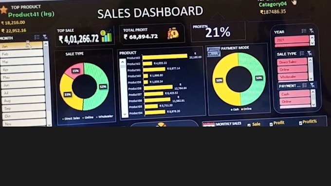 work as a data master using data cleaning and visualizations