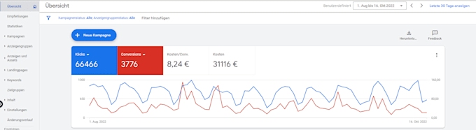 setup your google ads adwords campaign in german