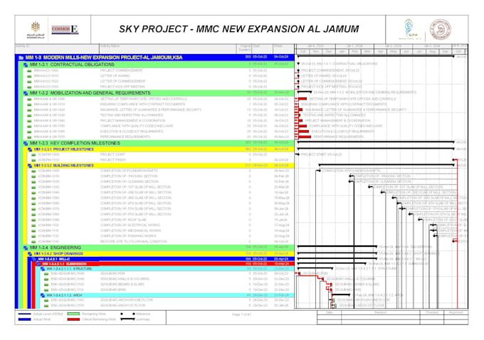 construcción del diagrama de Gantt