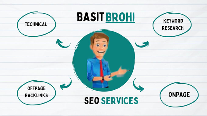 do technical and on page seo on your wordpress website