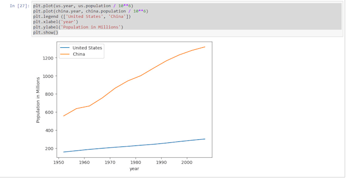 Do data visualization in python by Todormijalko | Fiverr