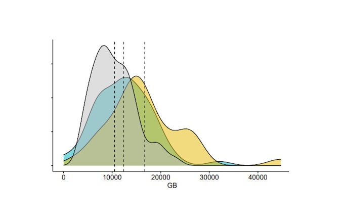 do data cleaning, analysis, statistics, tables and charts