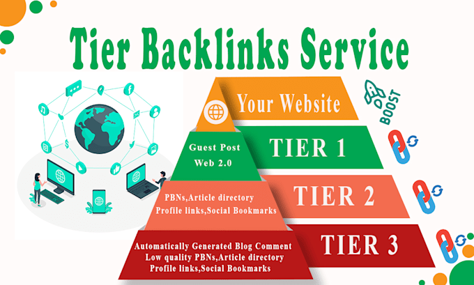 build tier 1 tier 2 tier 3 contextual backlinks for SEO ranking