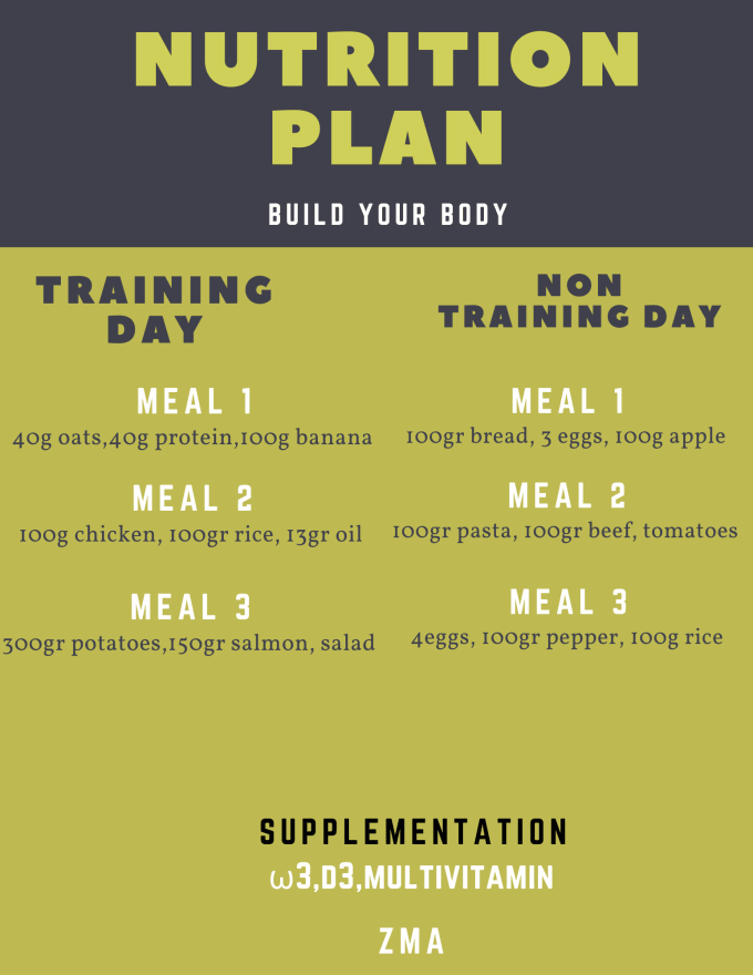 Make a meal plan adjusted to your goal, needs and favourite foods by