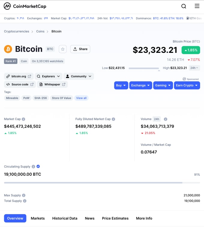 Coinmarketcap watchlist shop