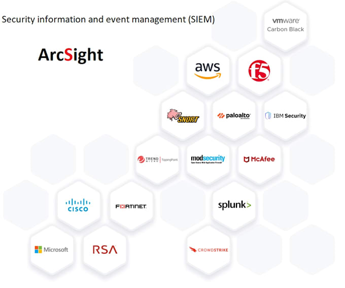 build arcsight siem use cases ir hld lld and other documents