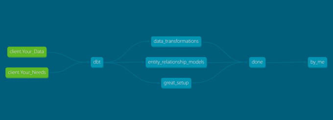 Setup Your Dbt Workflow And Improve Your Data Transformations By