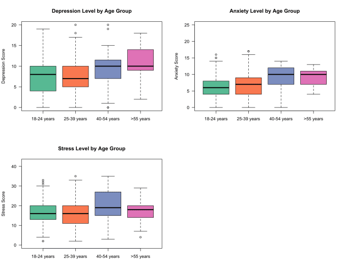 Do statistical data analysis with spss and rstudio by Abrar_wahab | Fiverr