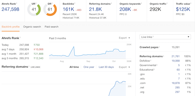 create 1 high quality dofollow SEO backlink by guest posting