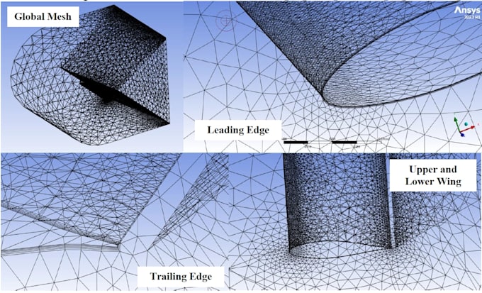 do cfd, fea and structural analysis on ansys