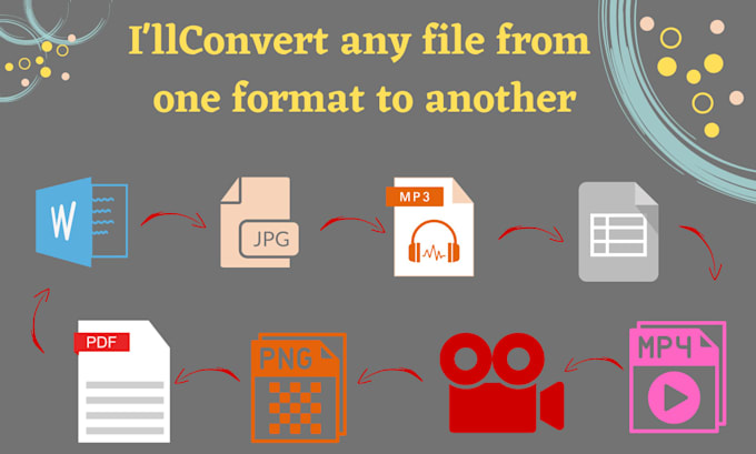 Convert any file from one format to another format by Thevanimra | Fiverr