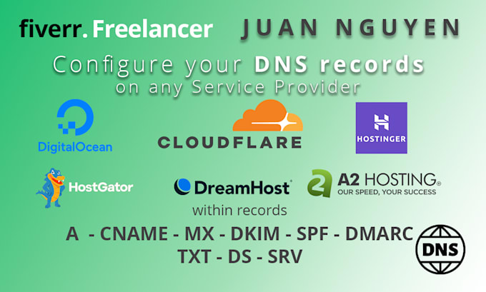 configure your cloudflare dns, dns on your hosting provider