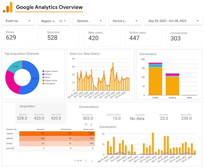 setup google analytics on your website