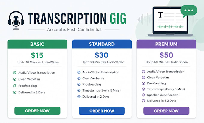 deliver expert level accurate transcription with timestamps