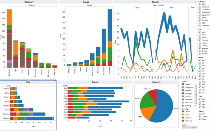 Create professional tableau dashboards for data driven insights by