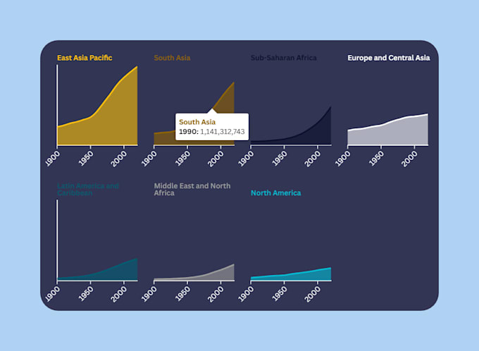 do an interactive visualization and a great story using flourish studio