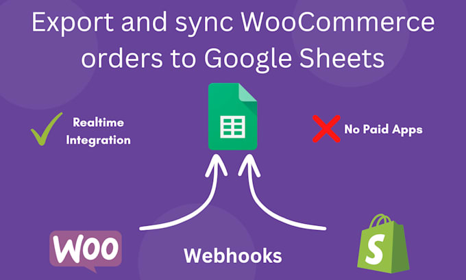 export and sync woocommerce orders with updates to google sheets in realtime