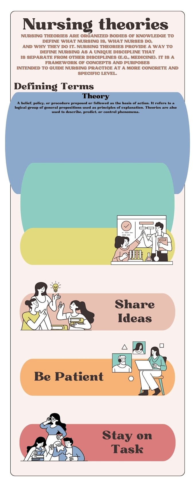 Create a well designed infographic by Sareeniedo | Fiverr