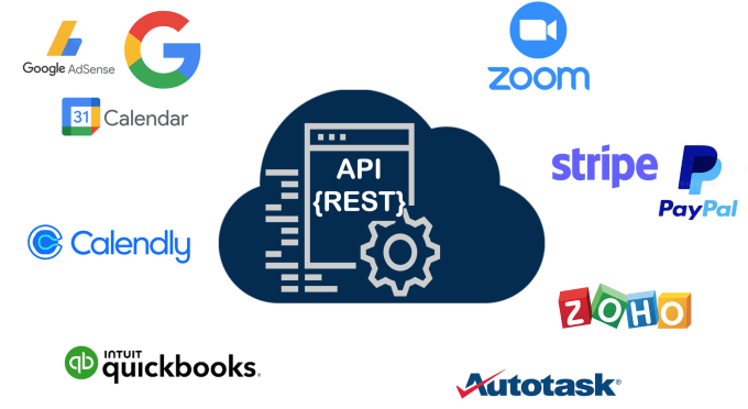 Do api integration in your php project by Techna sta Fiverr
