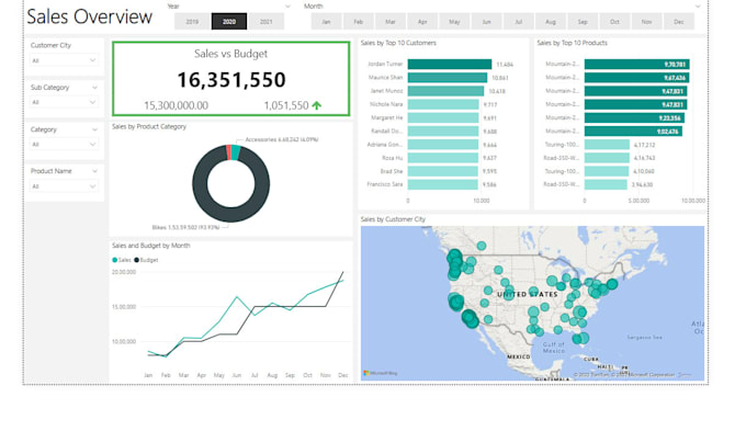 Design dashboards using powerbi or tableau or excel by Aparna102 | Fiverr