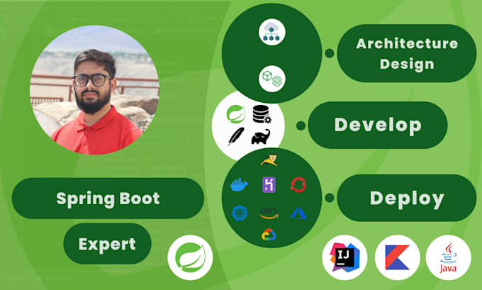 develop cloud ready, scalable backend systems in kotlin
