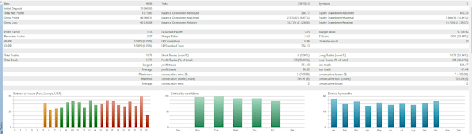 provide a profitable forex expert advisor