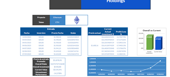 create any cryptocurrency dashboard in excel or spreadsheets
