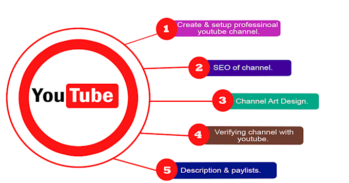 do professional youtube channel create
