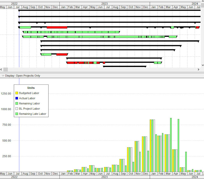 Prepare Primavera Schedule And Associated Reports By Muntasimlone Fiverr prepare-primavera-schedule-and-associated-reports-by-muntasimlone-fiverr
