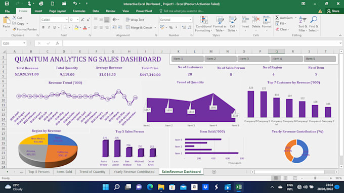 Do your excel, sql, tableau and power bi by Joamyke | Fiverr