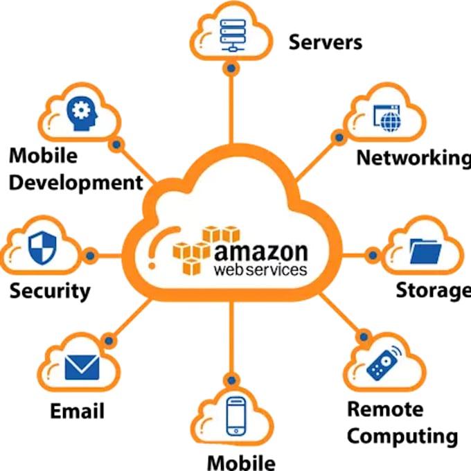be your AWS engineer and cloud architect