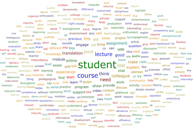 do qualitative data analysis with visualization