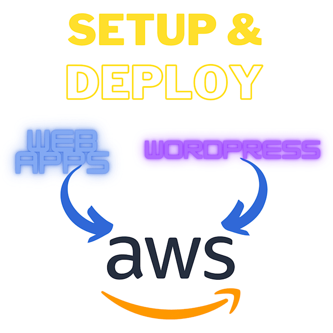setup and deploy your web apps, wordpress on amazon AWS