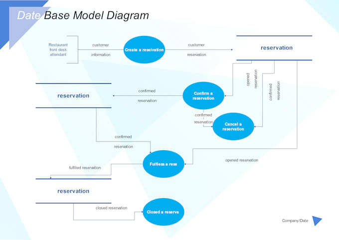 create expert database modeling and software architecture design services