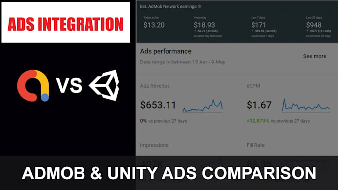 integrate admob, unity ads, build apk, monetize, publish