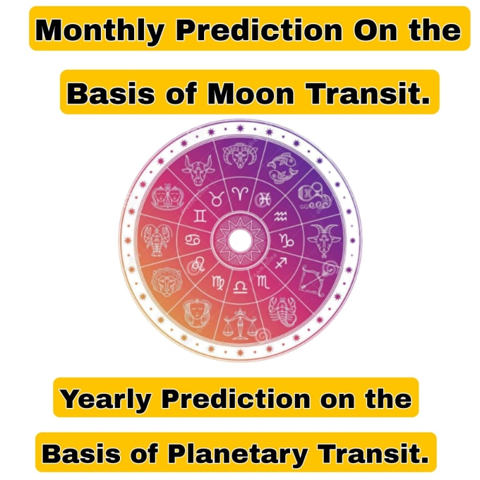 Do 2024 yearly future predictions using vedic astrology by Astropriya