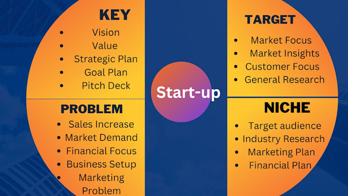 make complete business plan for your startup