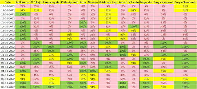 Do Data Entry Copy Paste Data Conversion Pdf To Word Or Excel Data