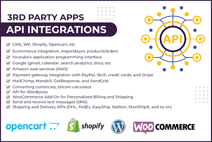 do API development or integrations for any type of API